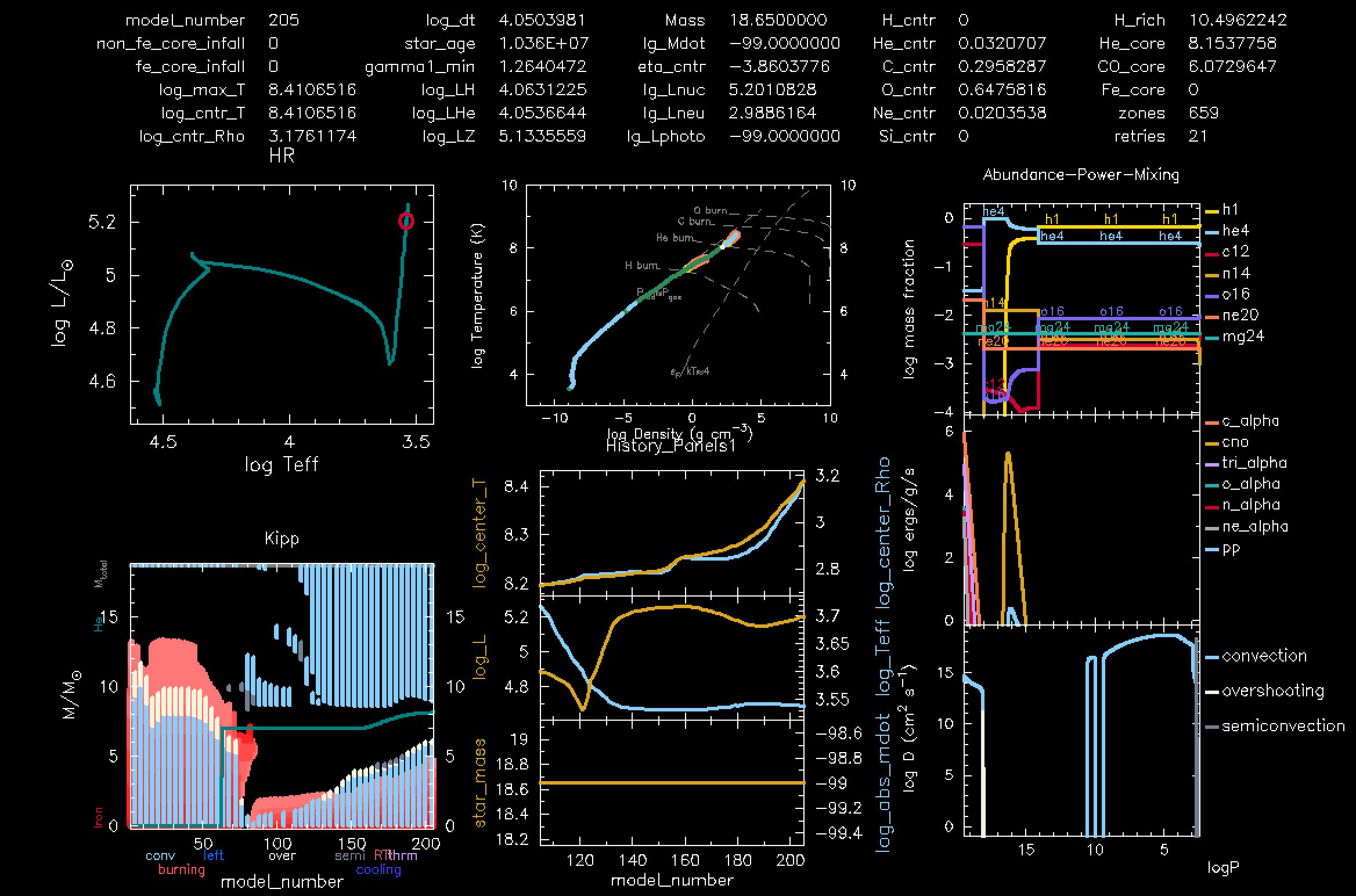 Single star plot