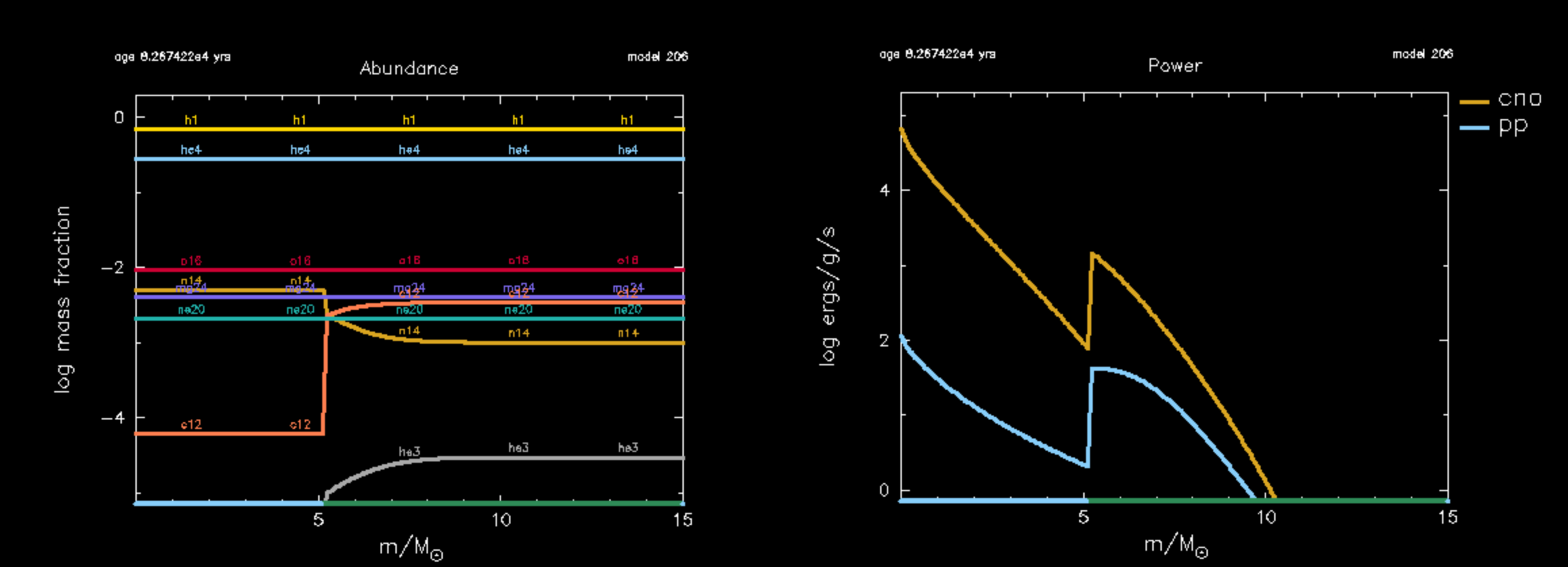pgstar of Hydrogen burning