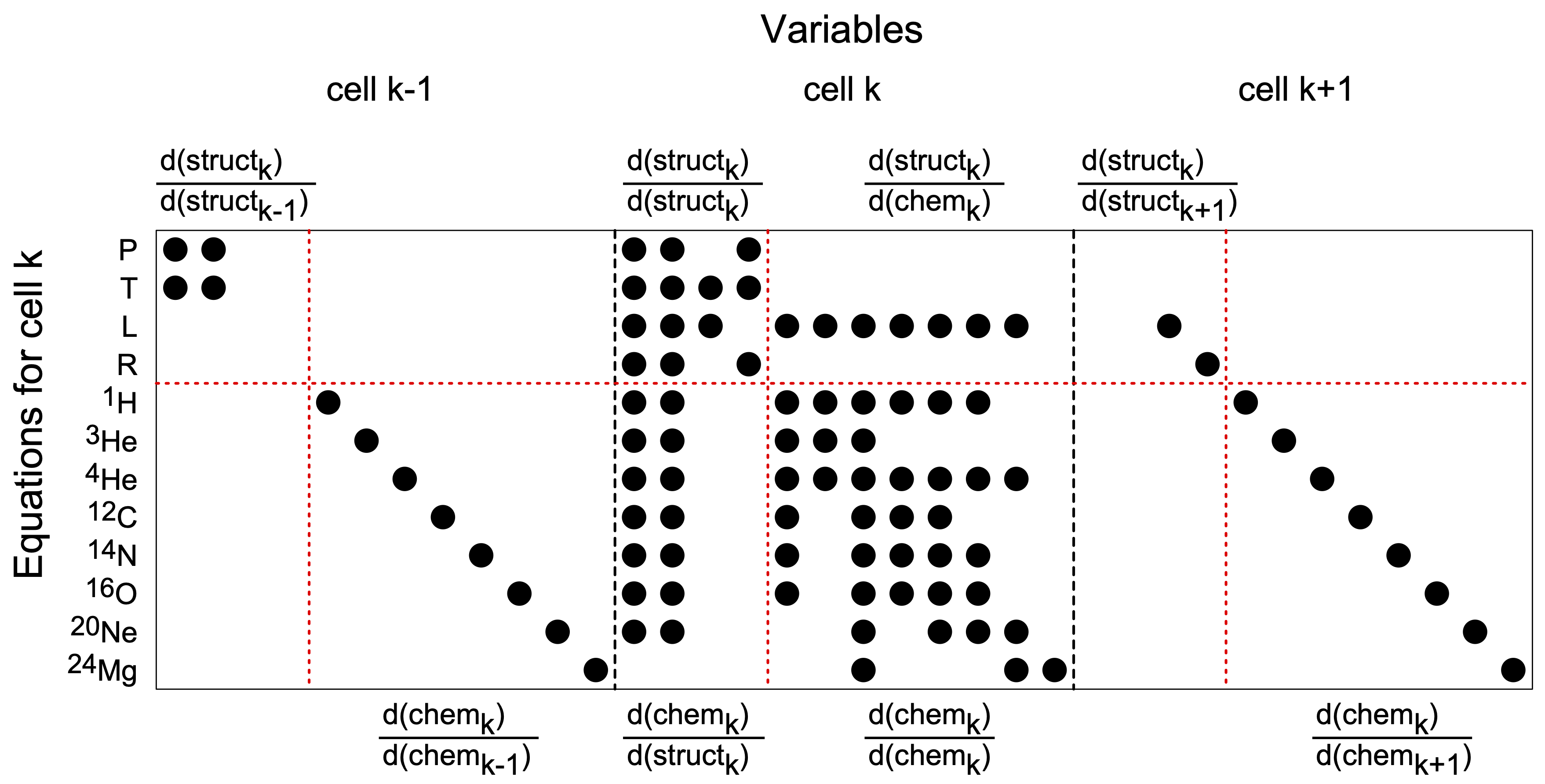 The mesa jacobian visualized