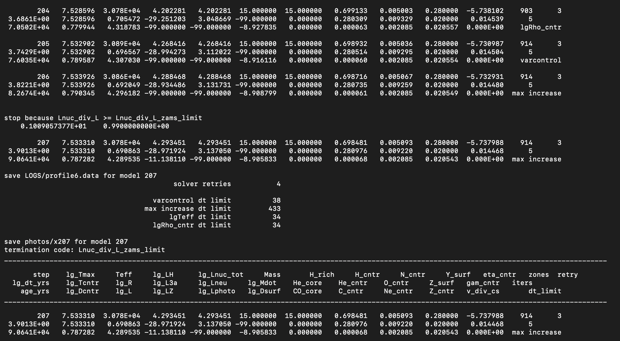 An example of the output printed at the stopping condition