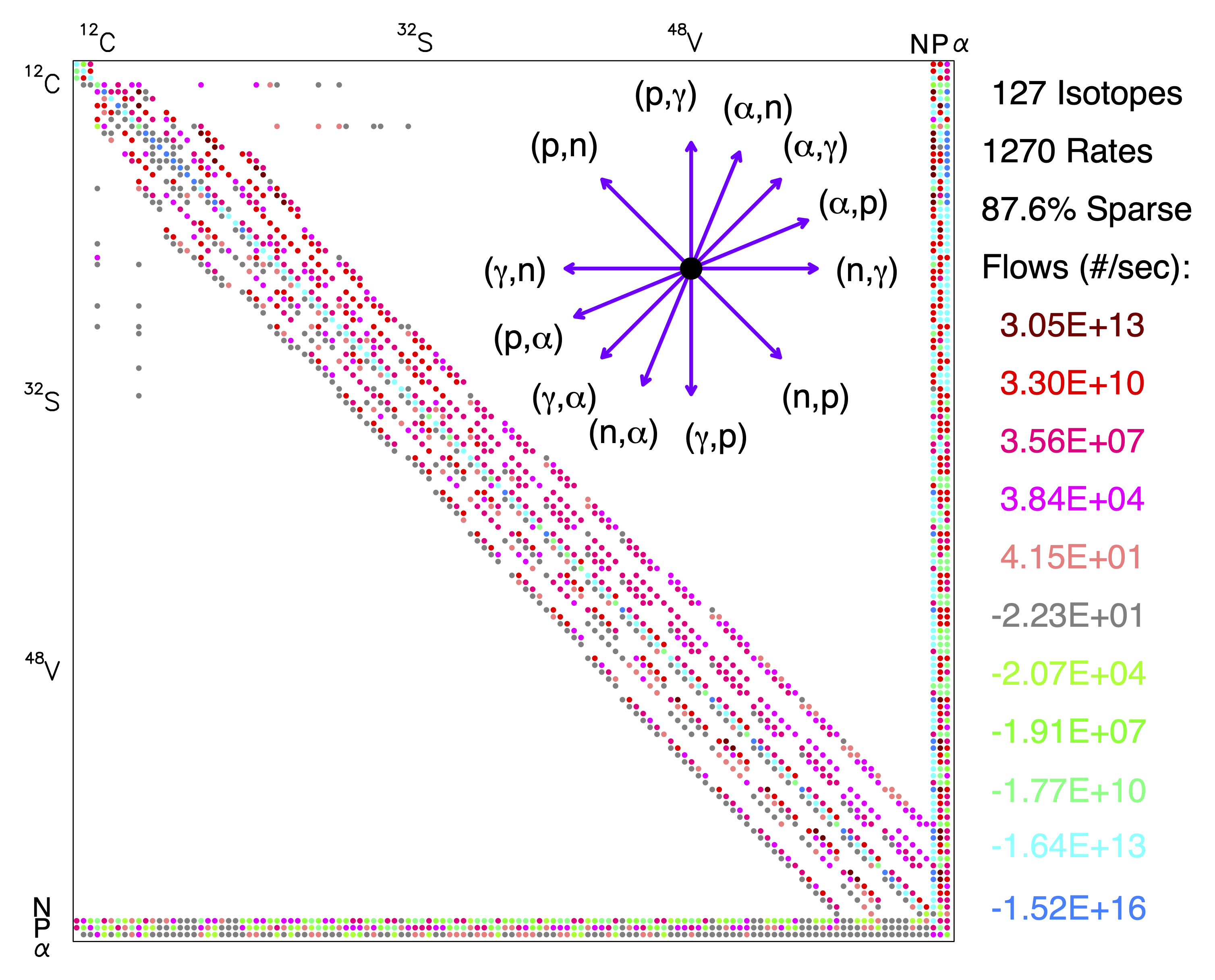 127 isotope jacobian visualized